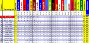 Gokart Sport Vác - Versenynaptár 2018