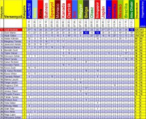 Gokart Sport Vác - Versenynaptár 2018
