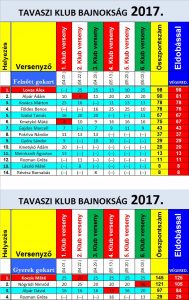 Gokart Sport Vác - Versenynaptár 2017